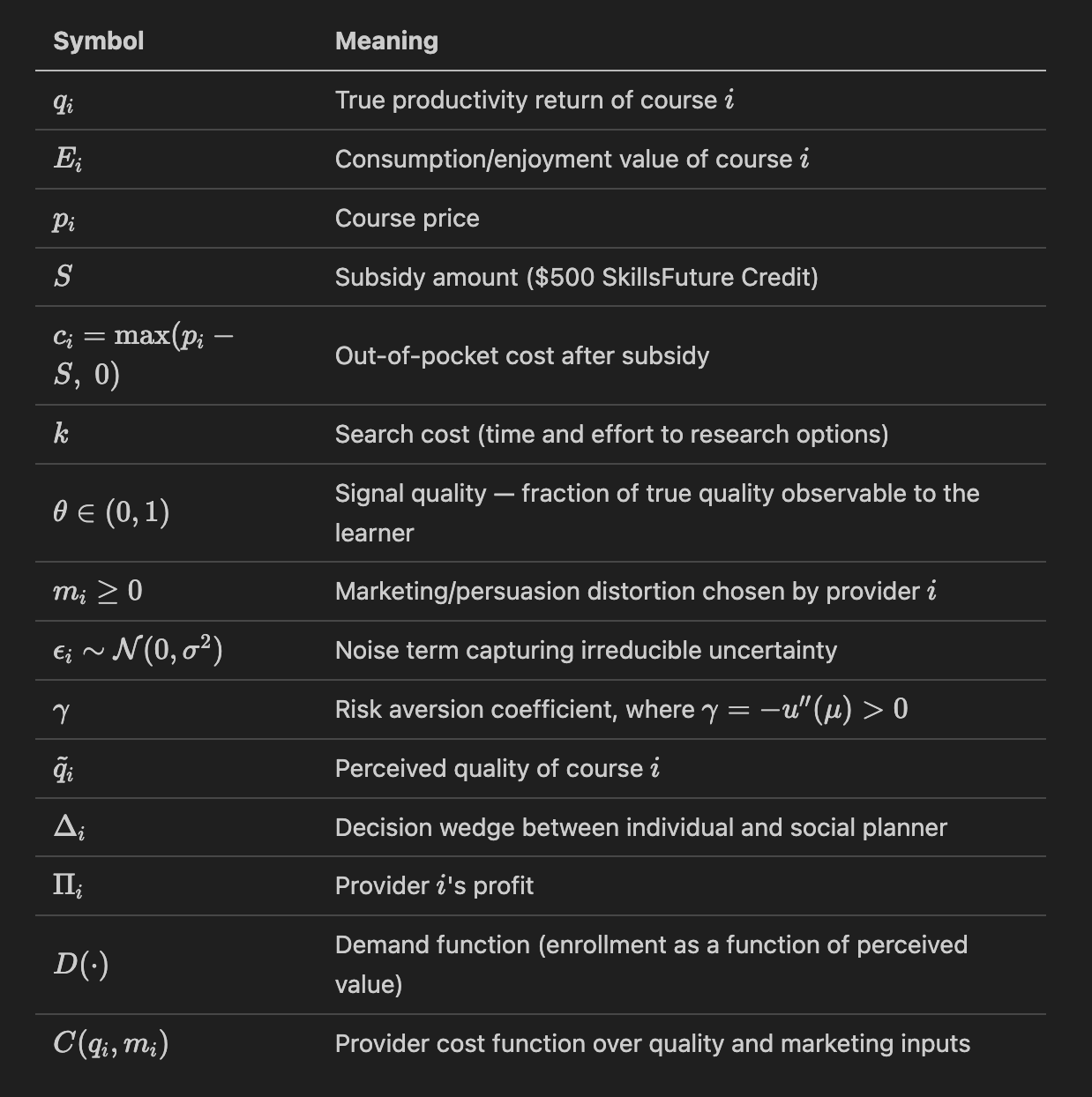 SkillsFuture model variable definitions